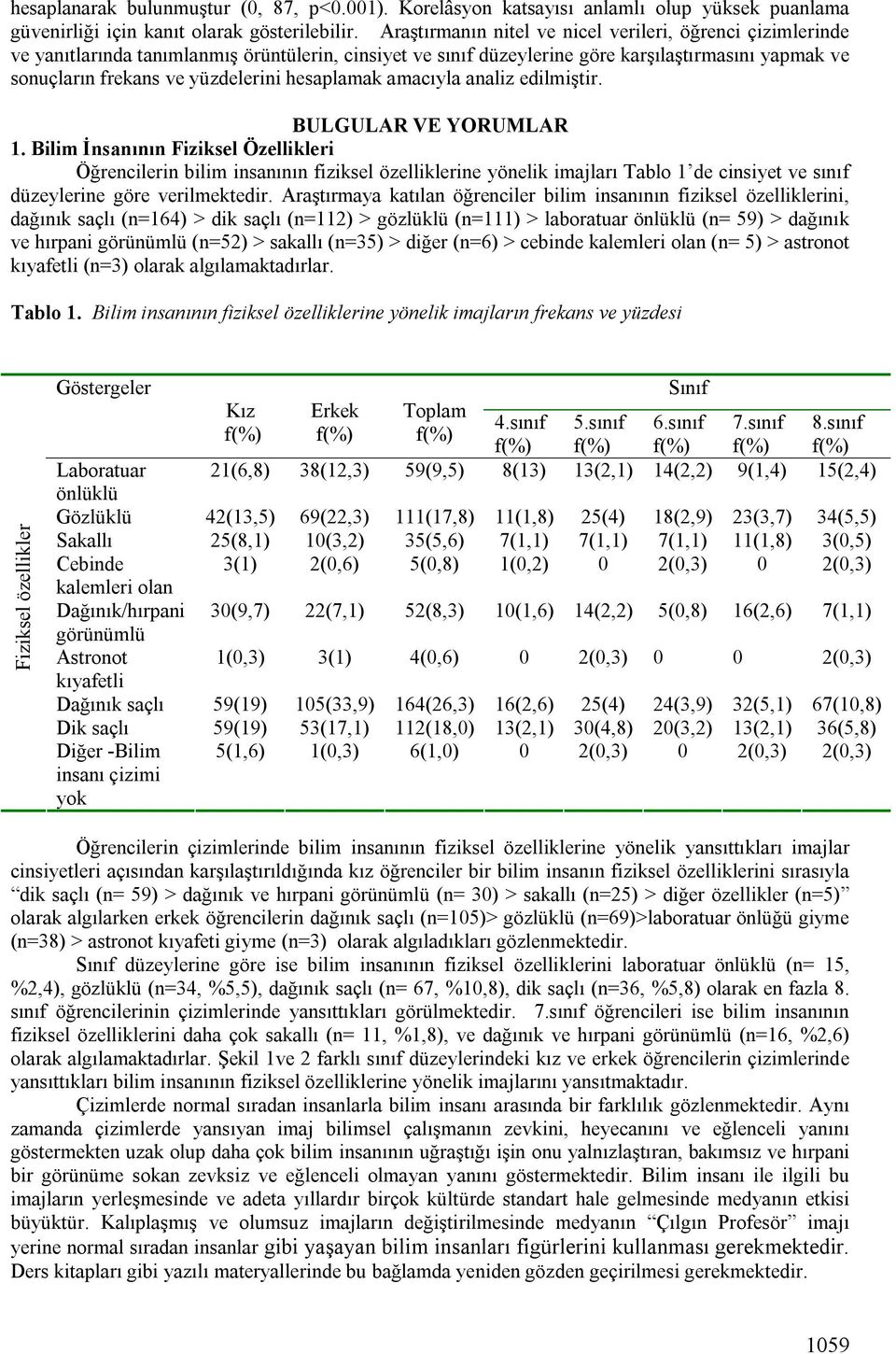 hesaplamak amacıyla analiz edilmiştir. BULGULAR VE YORUMLAR 1.