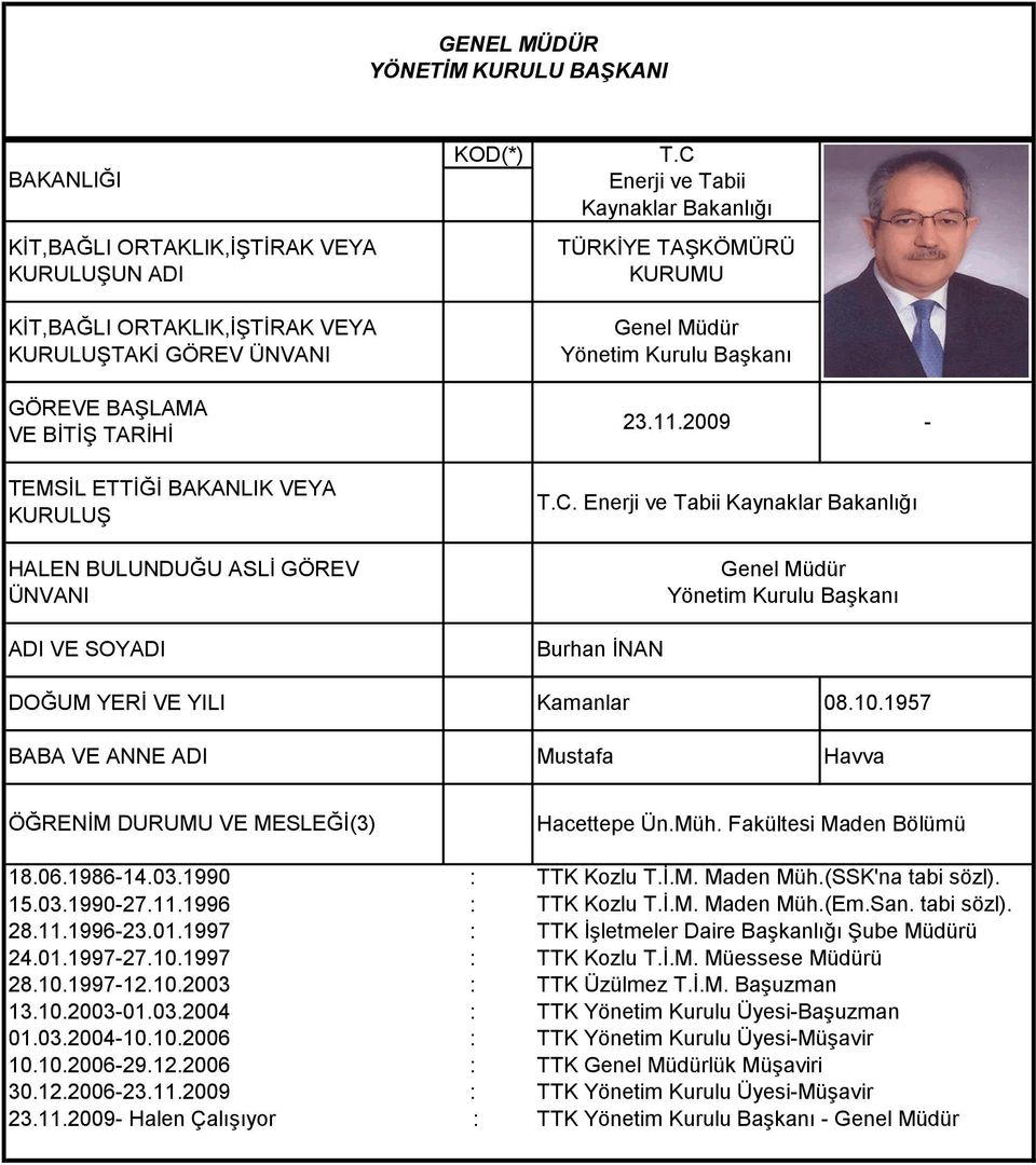 ADI VE SOYADI 23.11.2009 T.C. Enerji ve Tabii Kaynaklar Bakanlığı Burhan İNAN Genel Müdür Yönetim Kurulu Başkanı - DOĞUM YERİ VE YILI BABA VE ANNE ADI Kamanlar Mustafa 08.10.