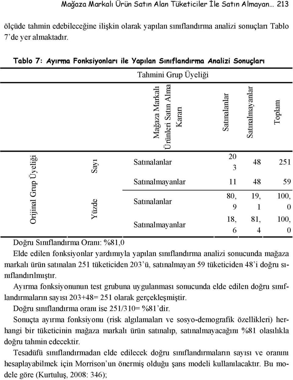 3 Satınalmayanlar Toplam 48 251 Satınalmayanlar 11 48 59 Satınalanlar Satınalmayanlar Doğru Sınıflandırma Oranı: %81,0 Elde edilen fonksiyonlar yardımıyla yapılan sınıflandırma analizi sonucunda