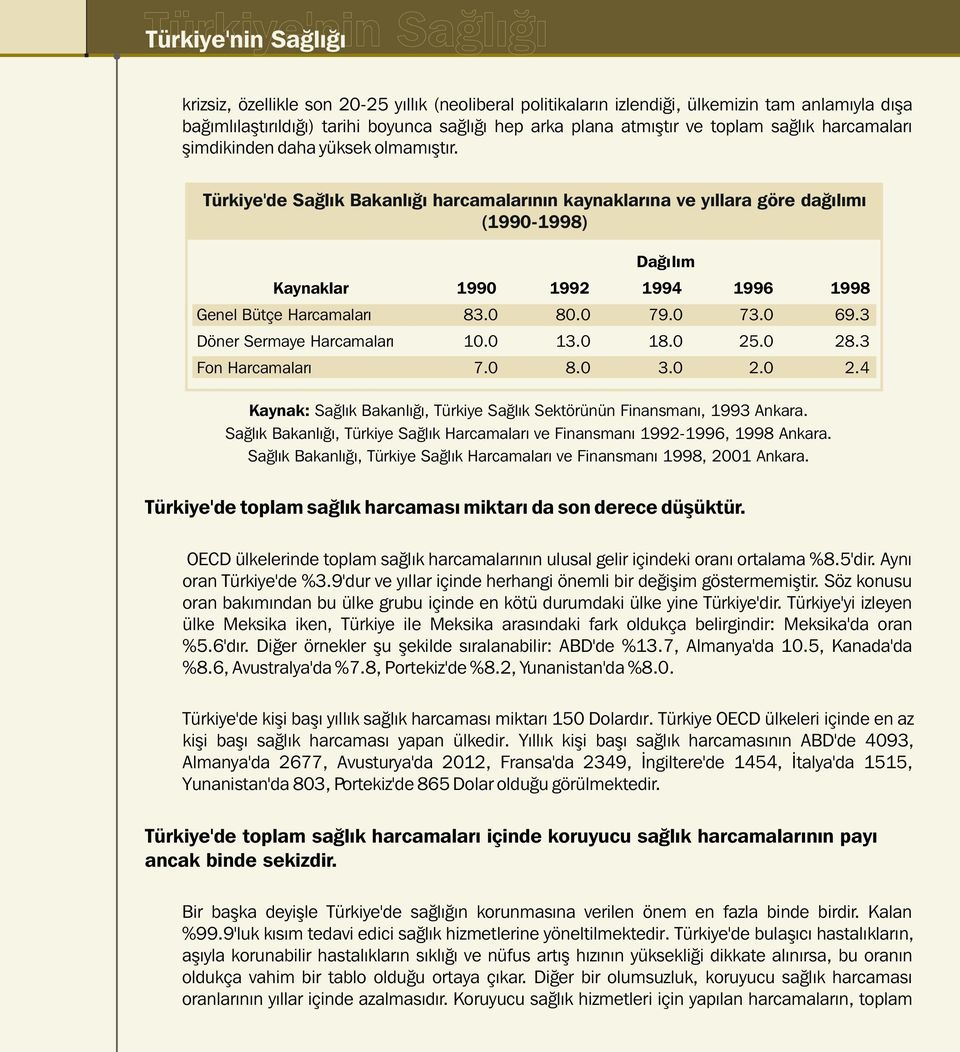 0 80.0 79.0 73.0 69.3 Döner Sermaye Harcamalarý 10.0 13.0 18.0 25.0 28.3 Fon Harcamalarý 7.0 8.0 3.0 2.0 2.4 Kaynak: Saðlýk Bakanlýðý, Türkiye Saðlýk Sektörünün Finansmaný, 1993 Ankara.