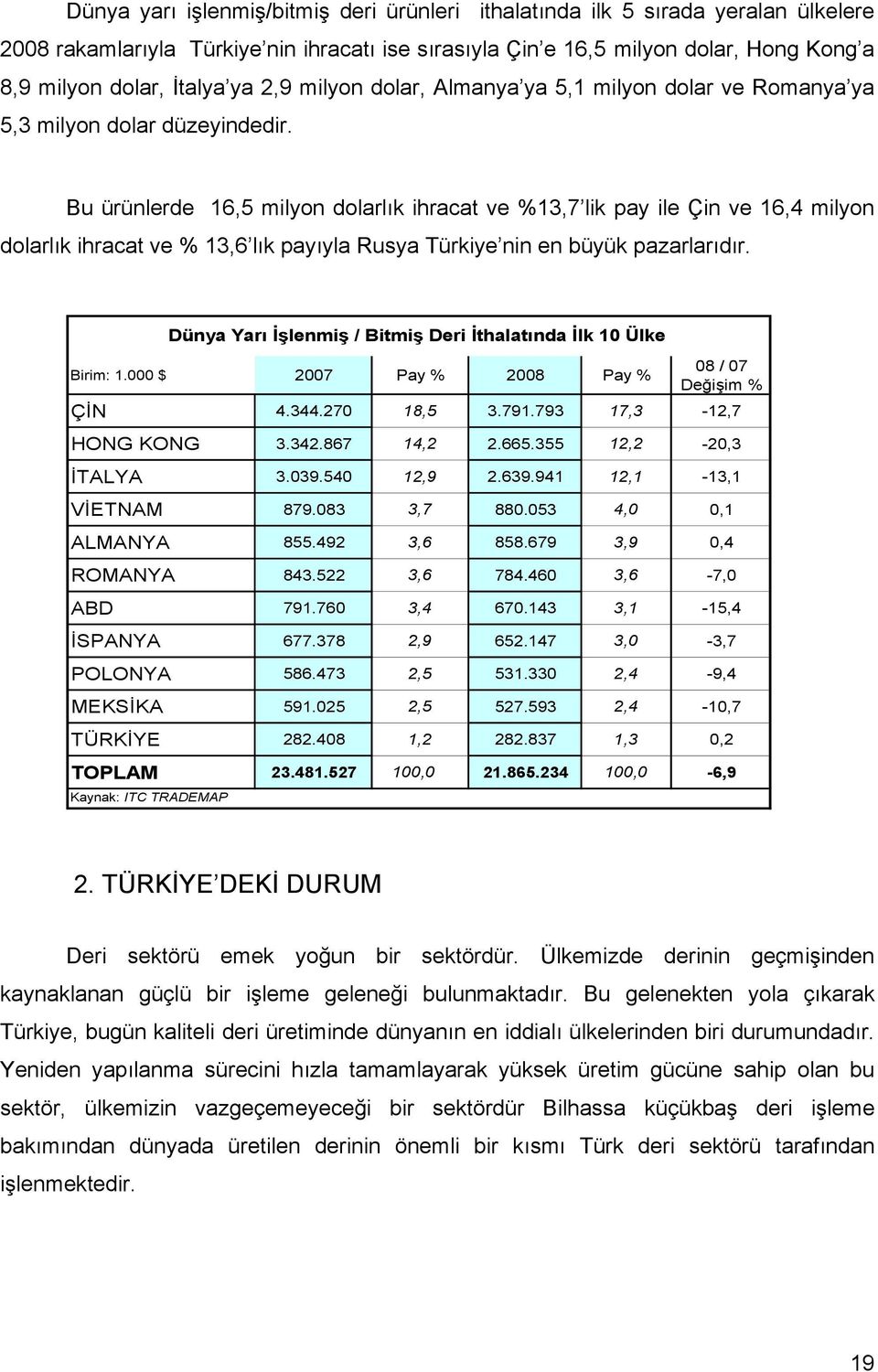 Bu ürünlerde 16,5 milyon dolarlık ihracat ve %13,7 lik pay ile Çin ve 16,4 milyon dolarlık ihracat ve % 13,6 lık payıyla Rusya Türkiye nin en büyük pazarlarıdır.