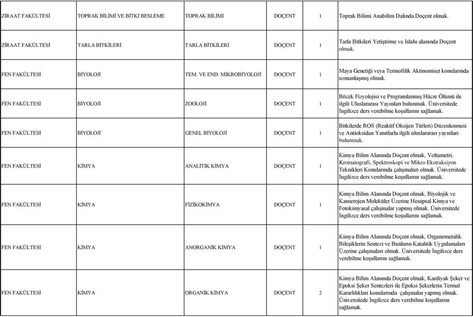 MĠKROBĠYOLOJĠ Maya Genetiği veya Termofilik Aktinomiset konularında uzmanlaģmıģ olmak.