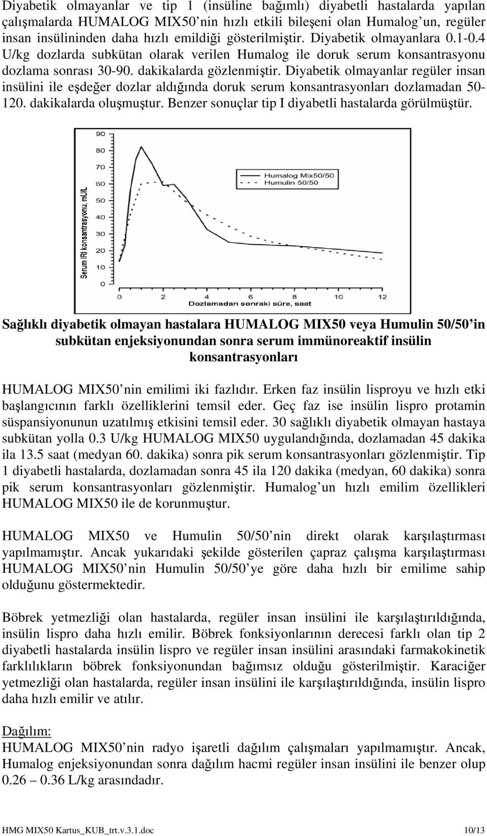 Diyabetik olmayanlar regüler insan insülini ile eşdeğer dozlar aldığında doruk serum konsantrasyonları dozlamadan 50-120. dakikalarda oluşmuştur.