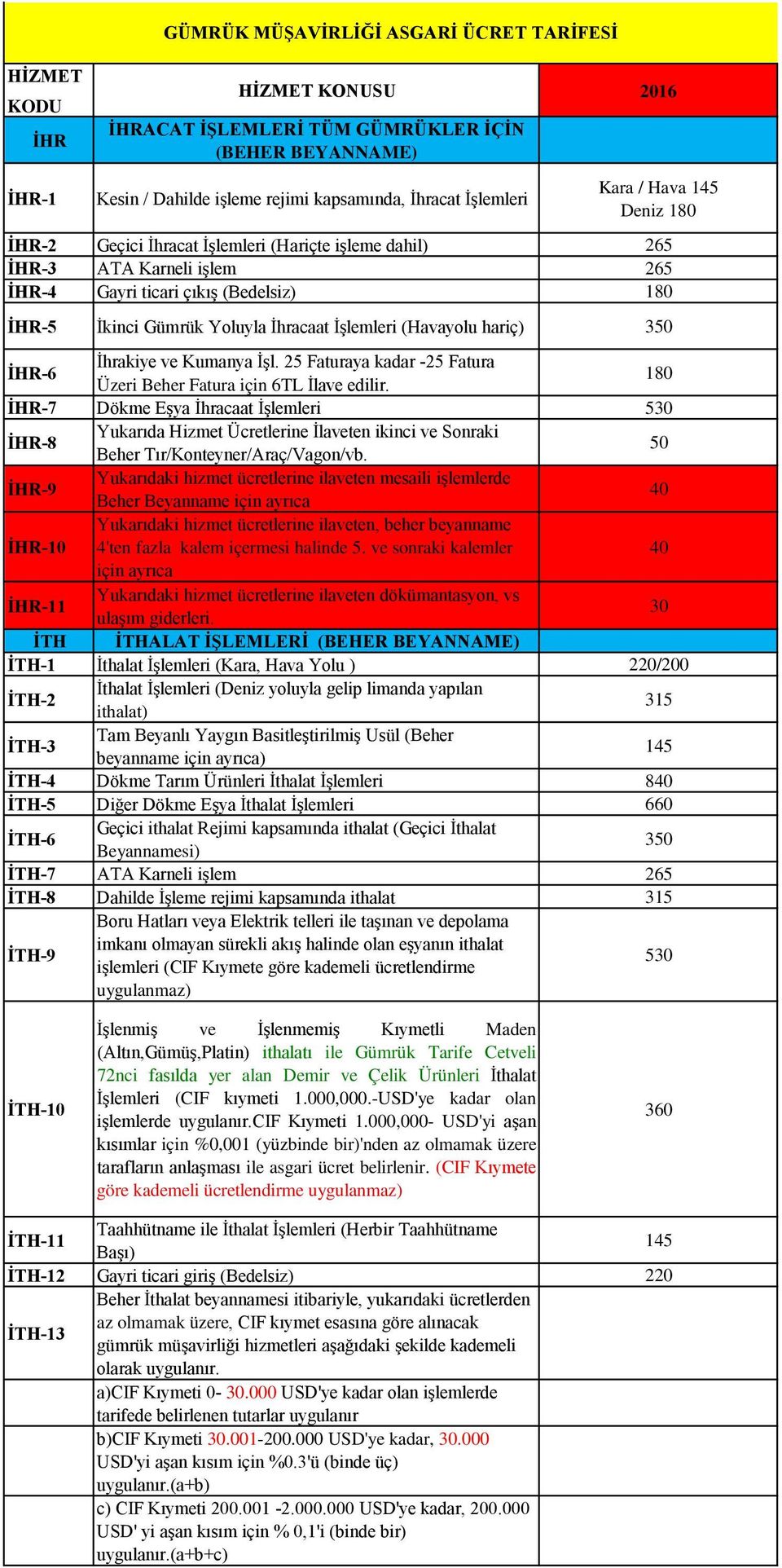 (Havayolu hariç) 350 İHR-6 İhrakiye ve Kumanya İşl. 25 Faturaya kadar -25 Fatura Üzeri Beher Fatura için 6TL İlave edilir.