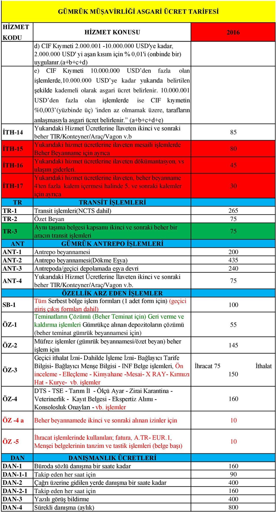 (a+b+c+d+e) İTH-14 Yukarıdaki Hizmet Ücretlerine İlaveten ikinci ve sonraki beher TIR/Konteyner/Araç/Vagon v.