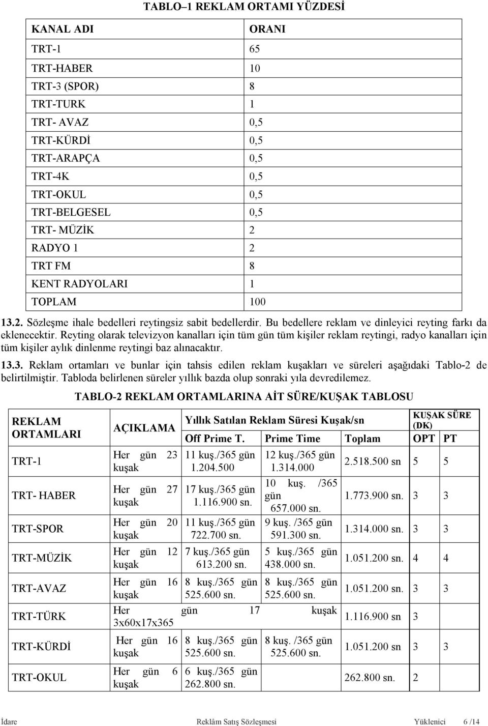 Reyting olarak televizyon kanalları için tüm gün tüm kişiler reklam reytingi, radyo kanalları için tüm kişiler aylık dinlenme reytingi baz alınacaktır. 13.