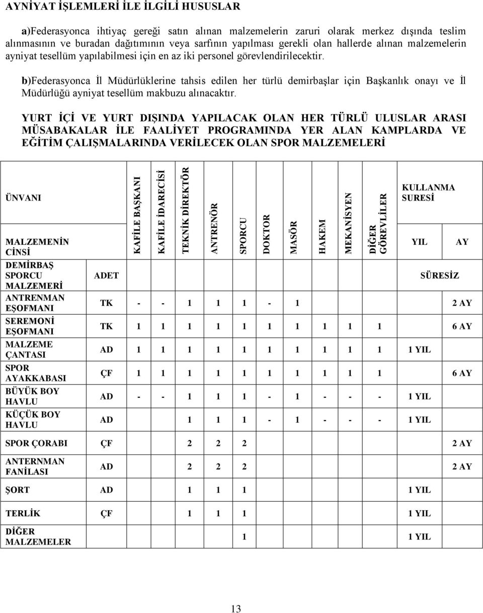 personel görevlendirilecektir. b)federasyonca İl Müdürlüklerine tahsis edilen her türlü demirbaşlar için Başkanlık onayı ve İl Müdürlüğü ayniyat tesellüm makbuzu alınacaktır.