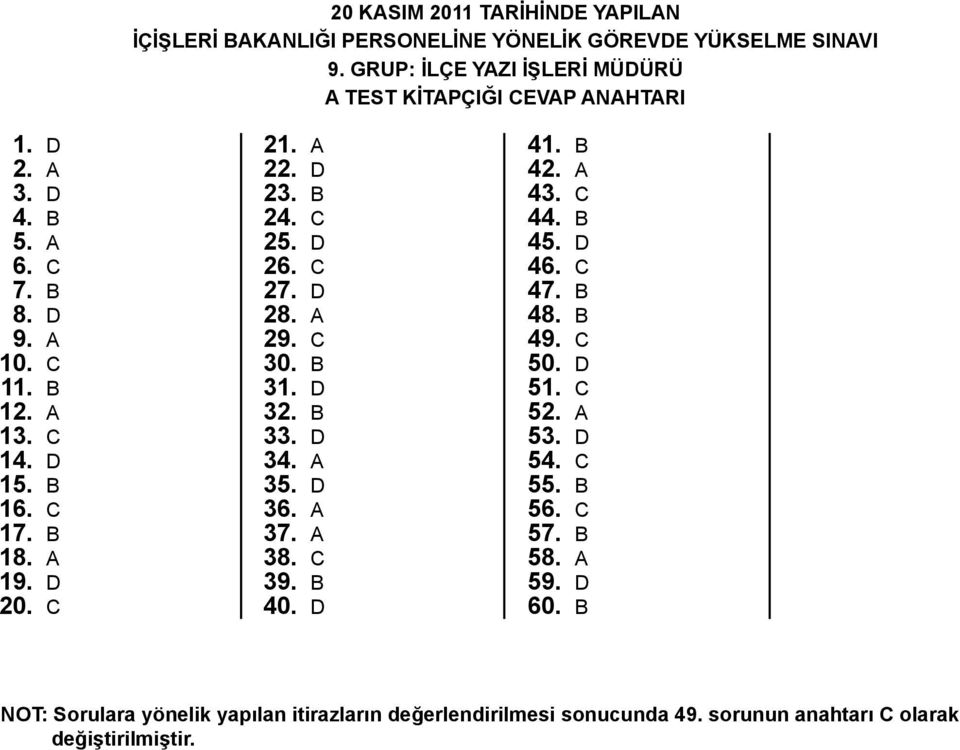 c 30. b 31. d 32. b 33. d 34. a 35. d 36. a 37. a 38. c 39. b 40. d 41. b 42. a 43. c 44. b 45. d 46. c 47. b 48. b 49. c 50. d 51. c 52. a 53. d 54.