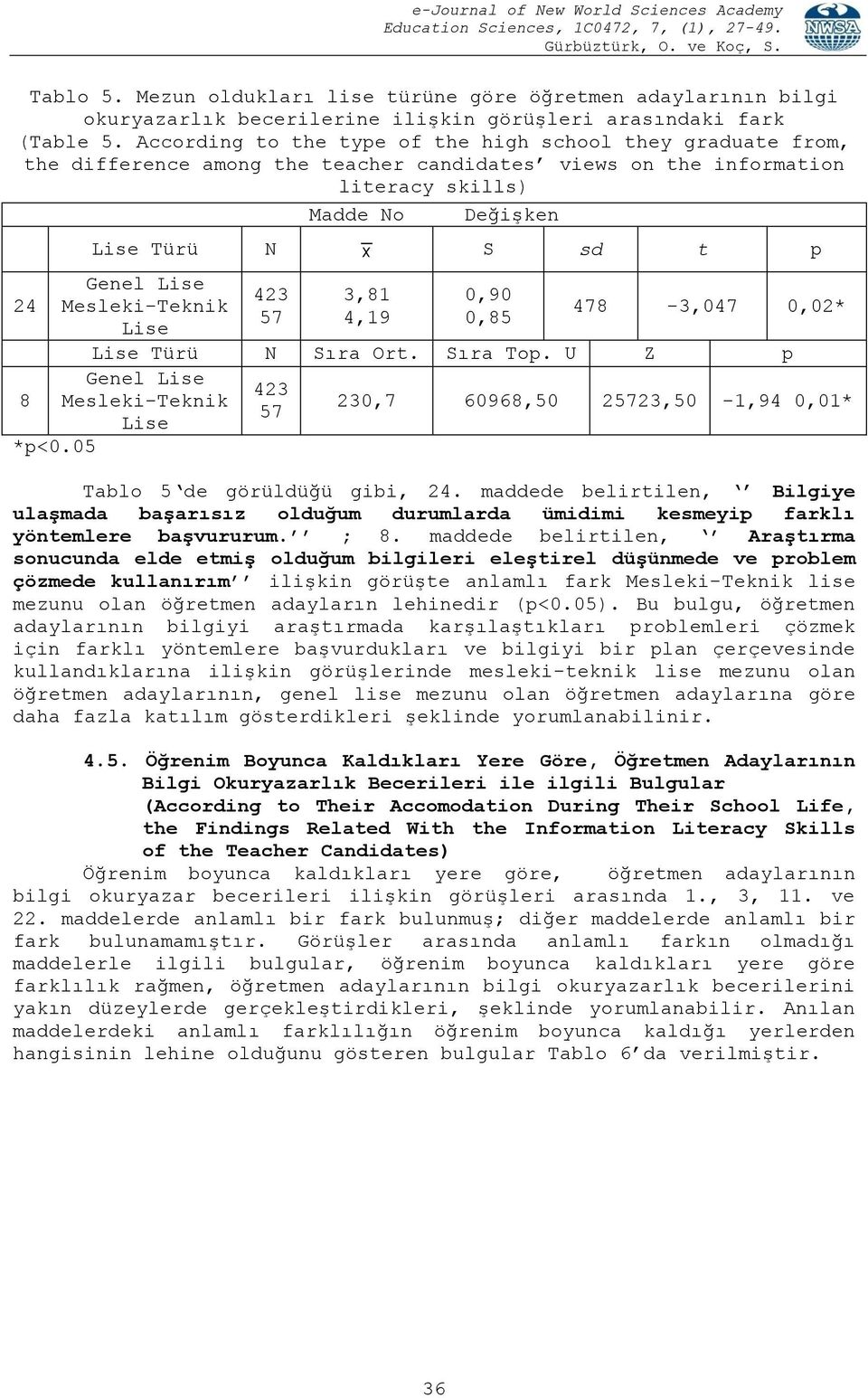 Lise Mesleki-Teknik Lise 423 57 3,81 4,19 0,90 0,85 478-3,047 0,02* Lise Türü N Sıra Ort. Sıra Top. U Z p Genel Lise 423 8 Mesleki-Teknik 230,7 60968,50 25723,50-1,94 0,01* 57 Lise *p<0.