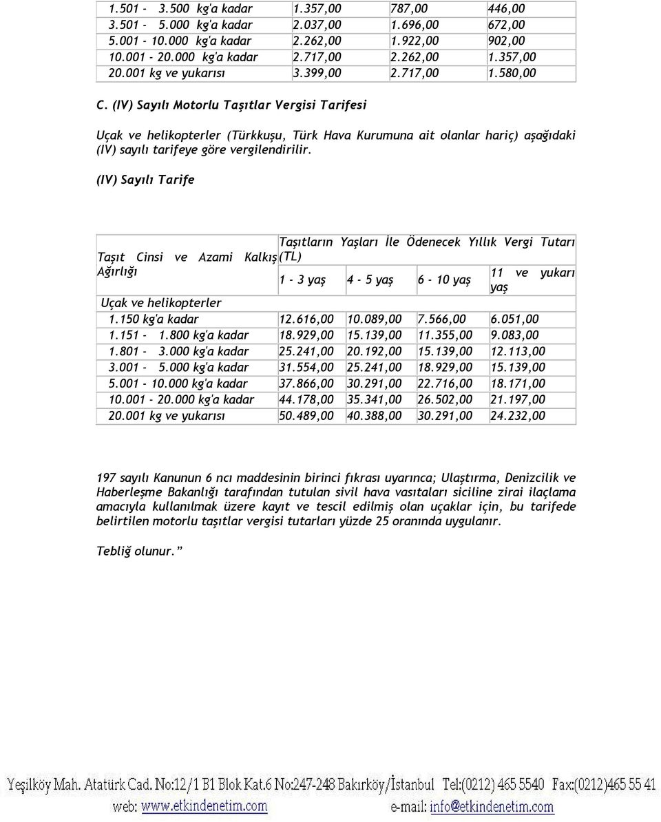 (IV) Sayılı Motorlu Taşıtlar Vergisi Tarifesi Uçak ve helikopterler (Türkkuşu, Türk Hava Kurumuna ait olanlar hariç) aşağıdaki (IV) sayılı tarifeye göre vergilendirilir.