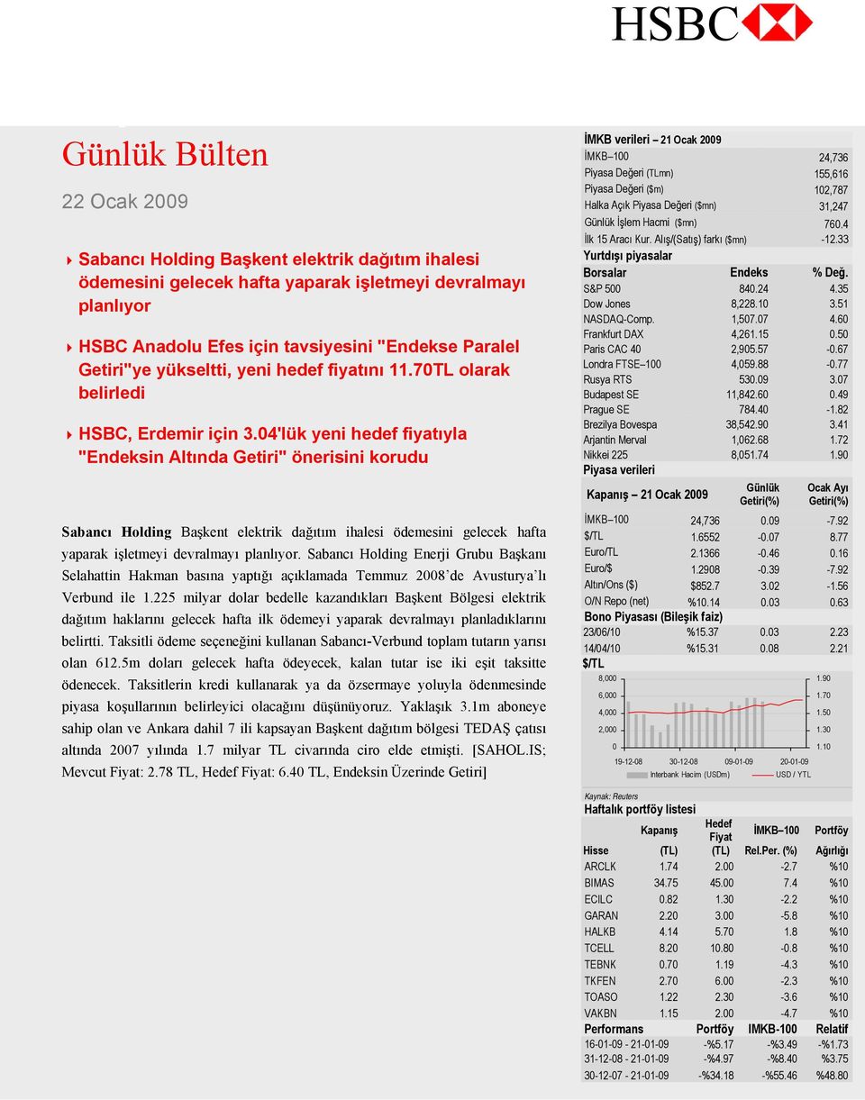 04'lük yeni hedef fiyatıyla "Endeksin Altında Getiri" önerisini korudu Sabancı Holding Başkent elektrik dağıtım ihalesi ödemesini gelecek hafta yaparak işletmeyi devralmayı planlıyor.