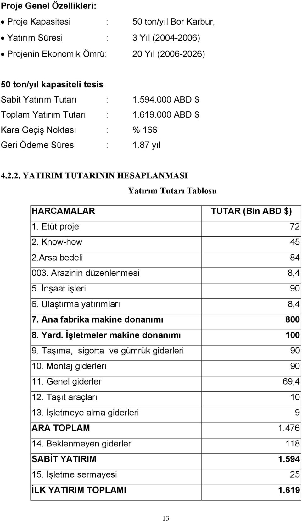 Etüt proje 72 2. Know-how 45 2.Arsa bedeli 84 003. Arazinin düzenlenmesi 8,4 5. İnşaat işleri 90 6. Ulaştırma yatırımları 8,4 7. Ana fabrika makine donanımı 800 8. Yard.