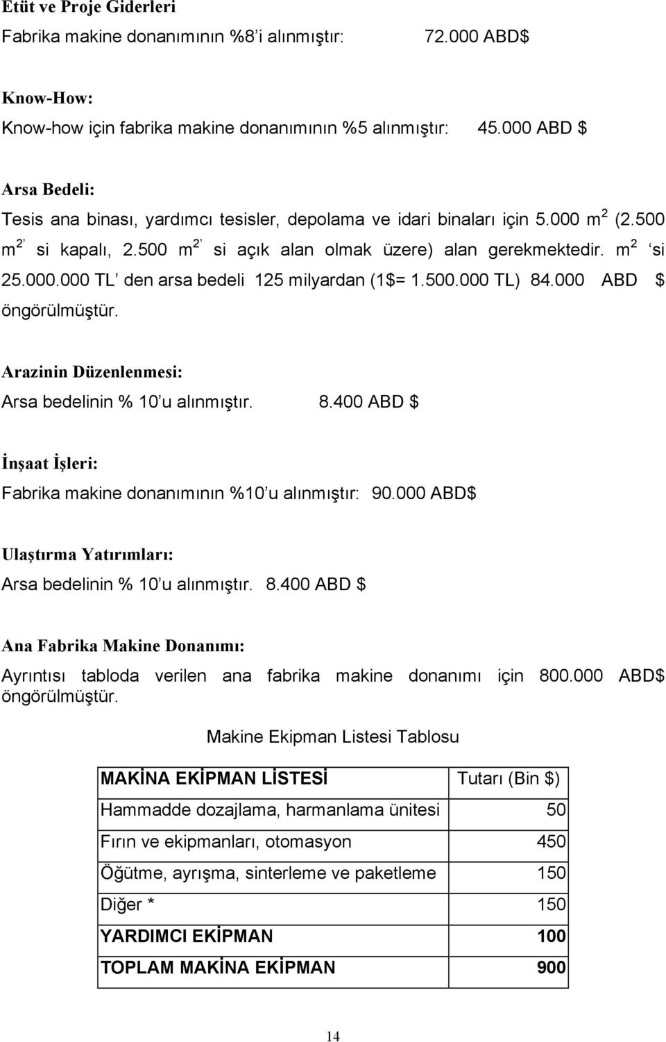 500.000 TL) 84.000 ABD $ öngörülmüştür. Arazinin Düzenlenmesi: Arsa bedelinin % 10 u alınmıştır. 8.400 ABD $ İnşaat İşleri: Fabrika makine donanımının %10 u alınmıştır: 90.