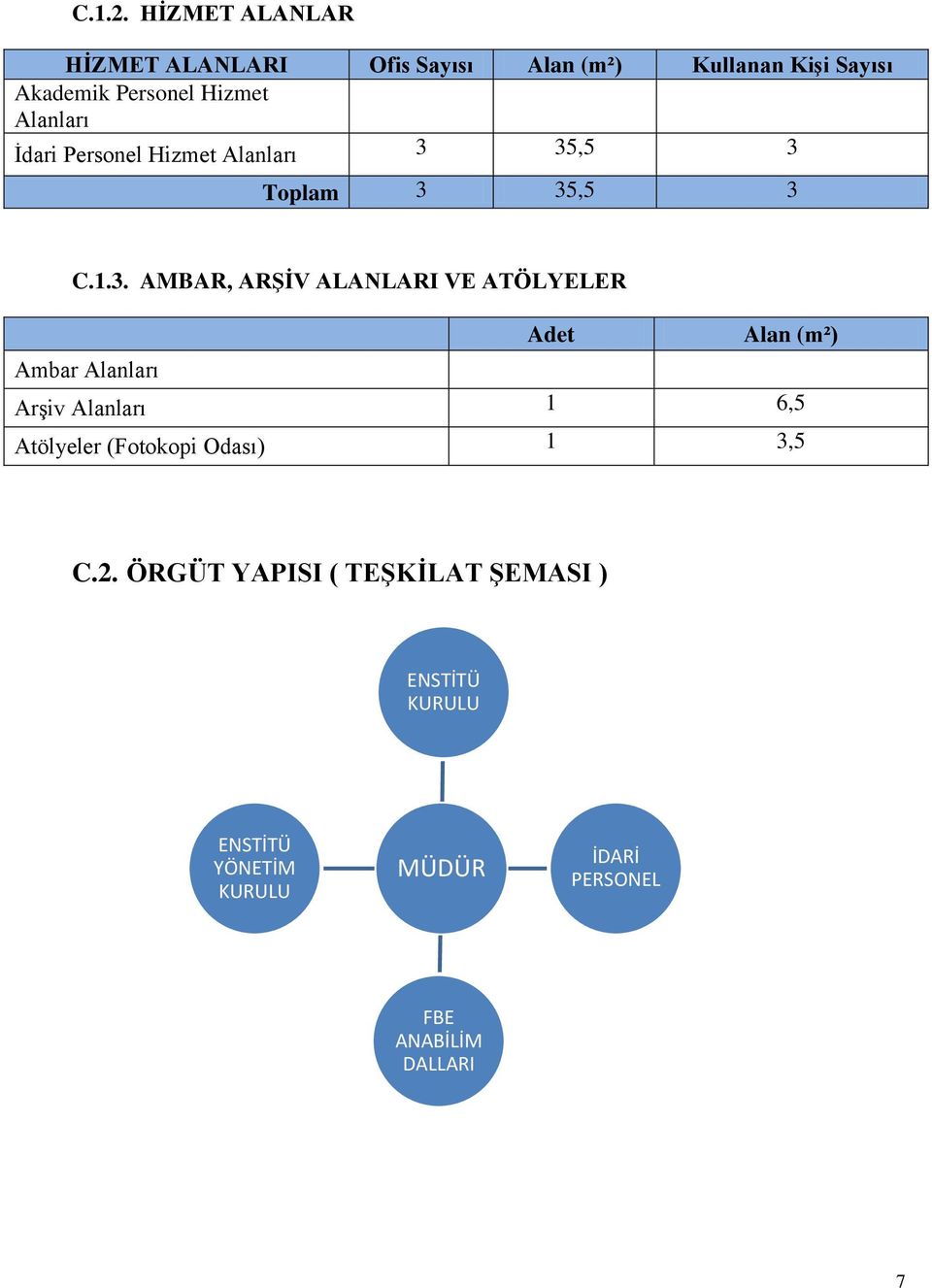 Alanları Ġdari Personel Hizmet Alanları 3 