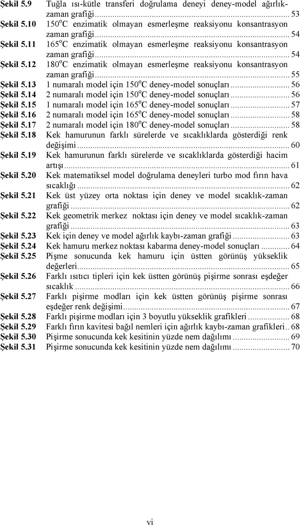 13 1 numaralı model çn 150 o C deney-model sonuçları... 56 Şekl 5.14 2 numaralı model çn 150 o C deney-model sonuçları... 56 Şekl 5.15 1 numaralı model çn 165 o C deney-model sonuçları... 57 Şekl 5.