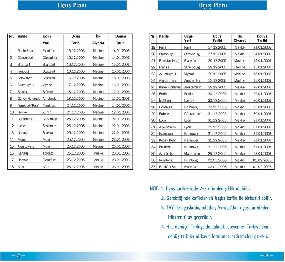 01.2006 8 Güney Hollanda Amsterdam 18.12.2005 Medine 17.01.2006 9 Frankfurt-(K sa) Frankfurt 24.12.2005 Medine 14.01.2006 10 sviçre Zürich 24.12.2005 Medine 18.01.2006 11 Danimarka Kopenhag 25.12.2005 Medine 22.