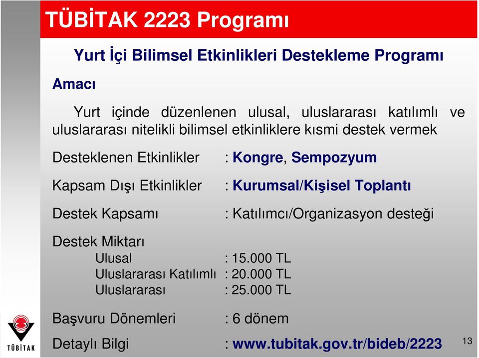 Destek Kapsamı : Kongre, Sempozyum : Kurumsal/Kişisel Toplantı : Katılımcı/Organizasyon desteği Destek Miktarı Ulusal : 15.