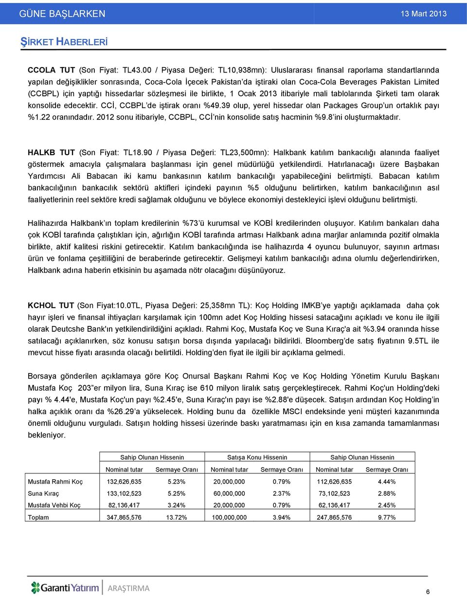 (CCBPL) için yaptığı hissedarlar sözleşmesi ile birlikte, 1 Ocak 2013 itibariyle mali tablolarında Şirketi tam olarak konsolide edecektir. CCİ, CCBPL de iştirak oranı %49.