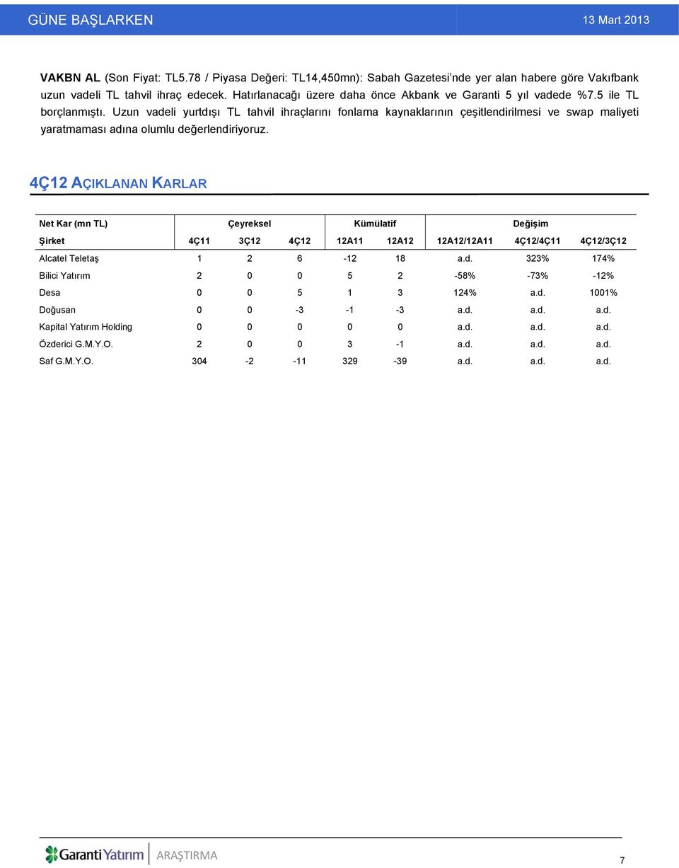 Uzun vadeli yurtdışı TL tahvil ihraçlarını fonlama kaynaklarının çeşitlendirilmesi ve swap maliyeti yaratmaması adına olumlu değerlendiriyoruz.