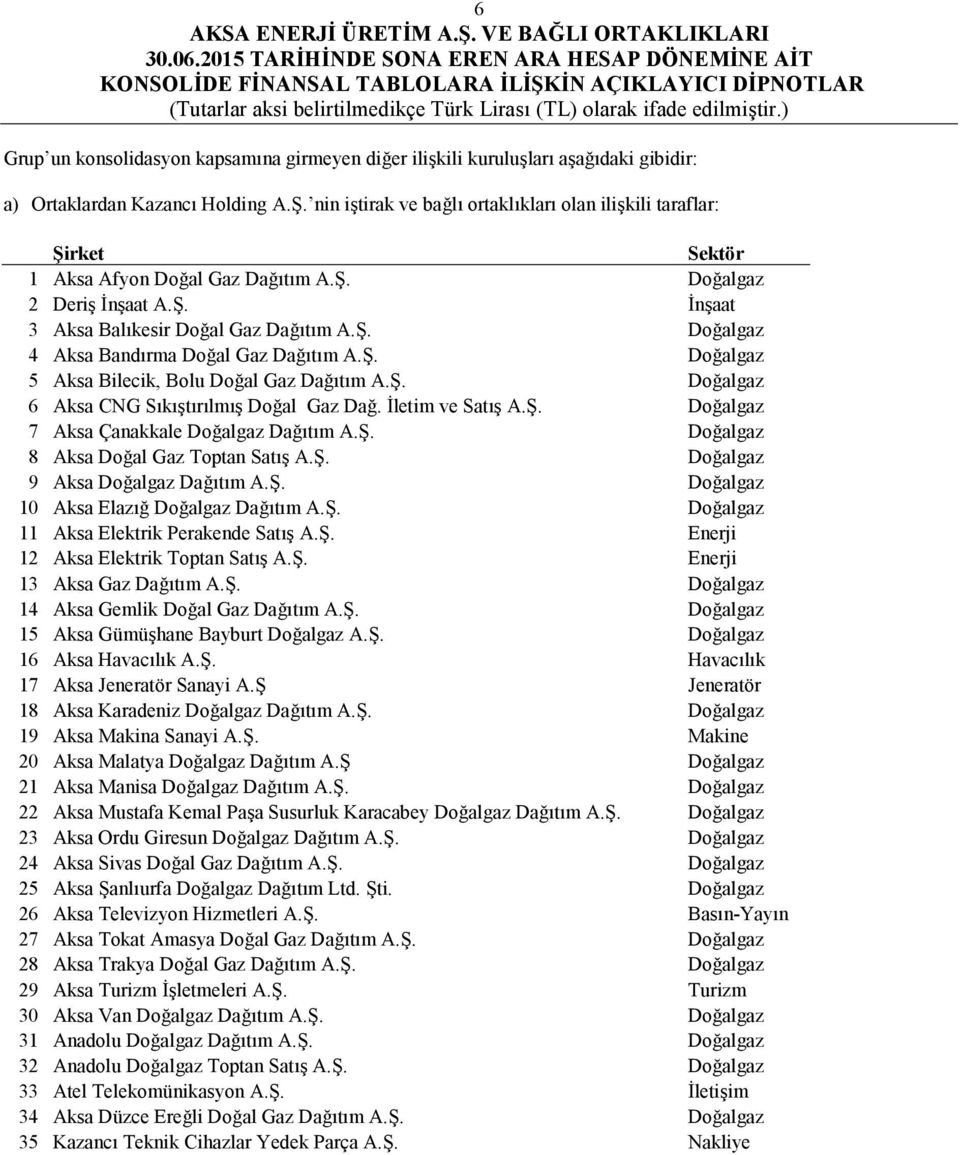 Ş. Doğalgaz 5 Aksa Bilecik, Bolu Doğal Gaz Dağıtım A.Ş. Doğalgaz 6 Aksa CNG Sıkıştırılmış Doğal Gaz Dağ. İletim ve Satış A.Ş. Doğalgaz 7 Aksa Çanakkale Doğalgaz Dağıtım A.Ş. Doğalgaz 8 Aksa Doğal Gaz Toptan Satış A.