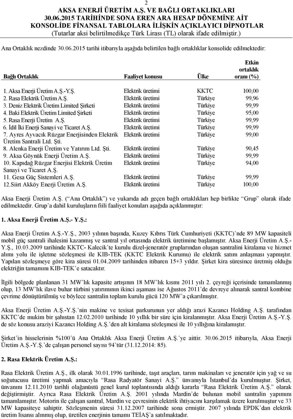 Baki Elektrik Üretim Limited Şirketi Elektrik üretimi Türkiye 95,00 5. Rasa Enerji Üretim A.Ş. Elektrik üretimi Türkiye 99,99 6. İdil İki Enerji Sanayi ve Ticaret A.Ş. Elektrik üretimi Türkiye 99,99 7.