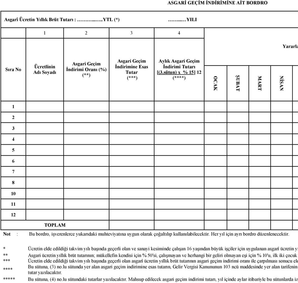 sütun) x % 15] 12 (****) OCAK ŞUBAT MART NĐSAN 1 2 3 4 5 6 7 8 10 11 12 TOPLAM Not : Bu bordro, işverenlerce yukarıdaki muhteviyatına uygun olarak çoğaltılıp kullanılabilecektir.