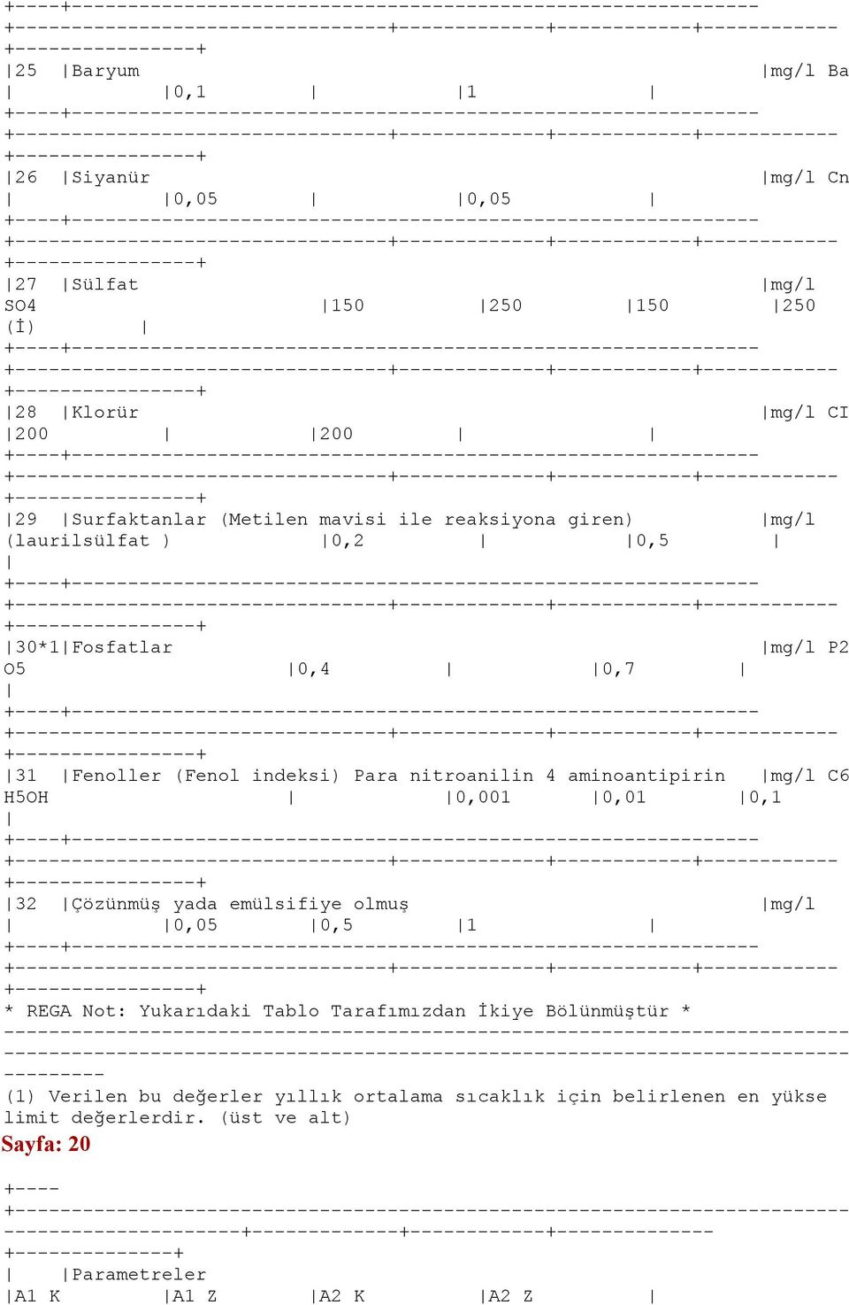 aminoantipirin mg/l C6 H5OH 0,001 0,01 0,1 +------------ 32 Çözünmüş yada emülsifiye olmuş mg/l 0,05 0,5 1 +------------ * REGA Not: Yukarıdaki Tablo Tarafımızdan İkiye Bölünmüştür *
