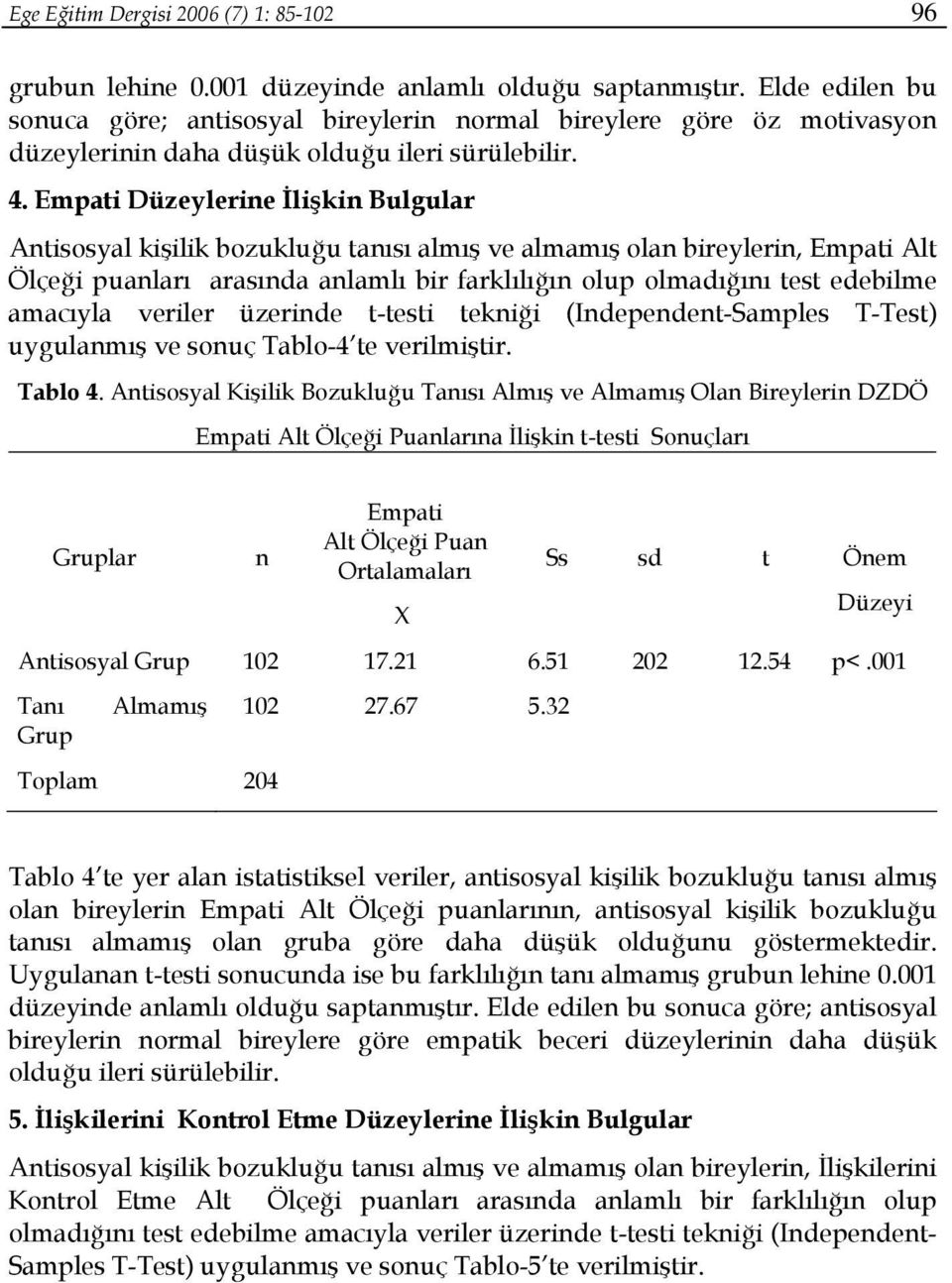 Empati Düzeylerine İlişkin Bulgular Antisosyal kişilik bozukluğu tanısı almış ve almamış olan bireylerin, Empati Alt Ölçeği puanları arasında anlamlı bir farklılığın olup olmadığını test edebilme