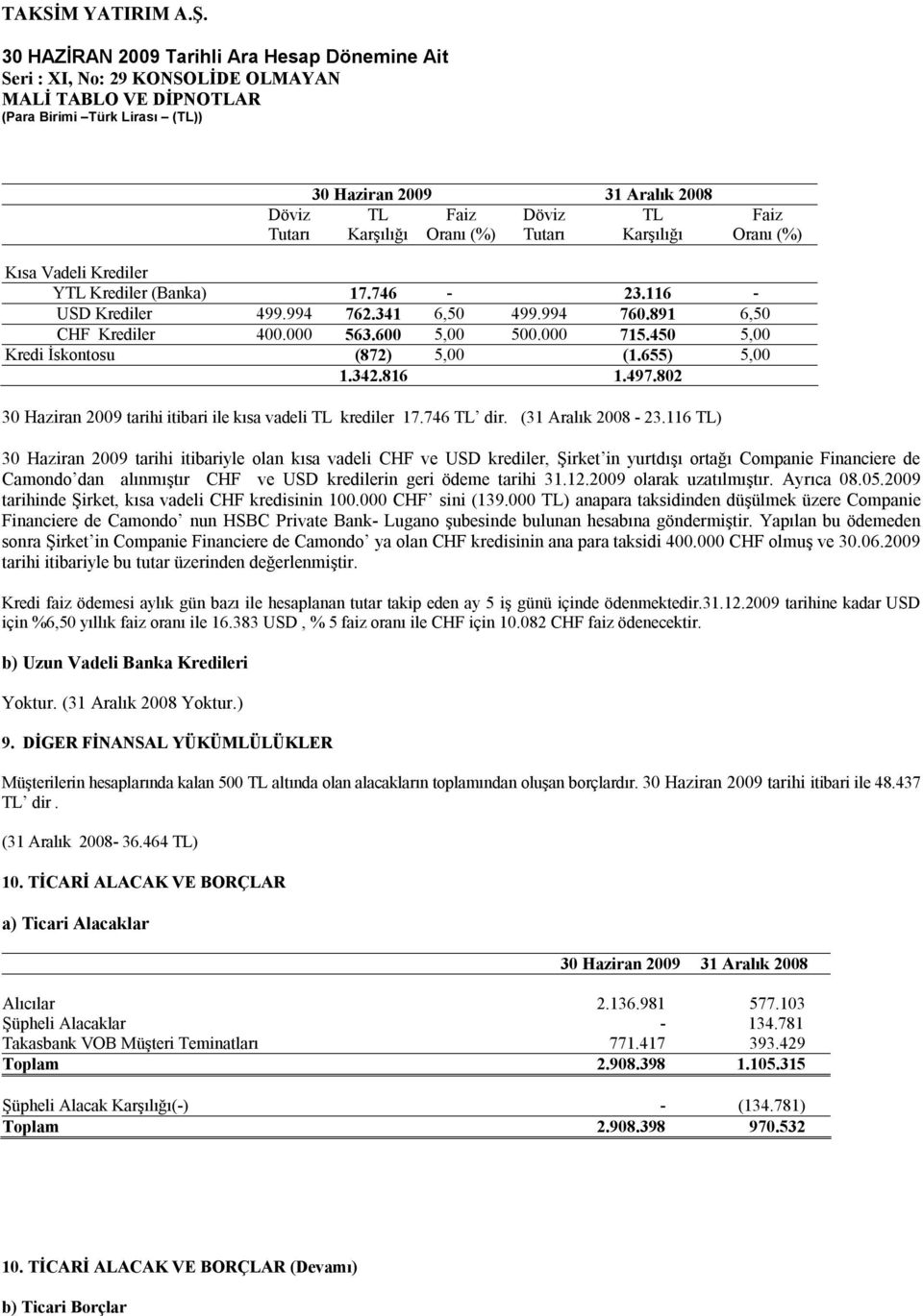 802 30 Haziran 2009 tarihi itibari ile kısa vadeli TL krediler 17.746 TL dir. (31 Aralık 2008-23.