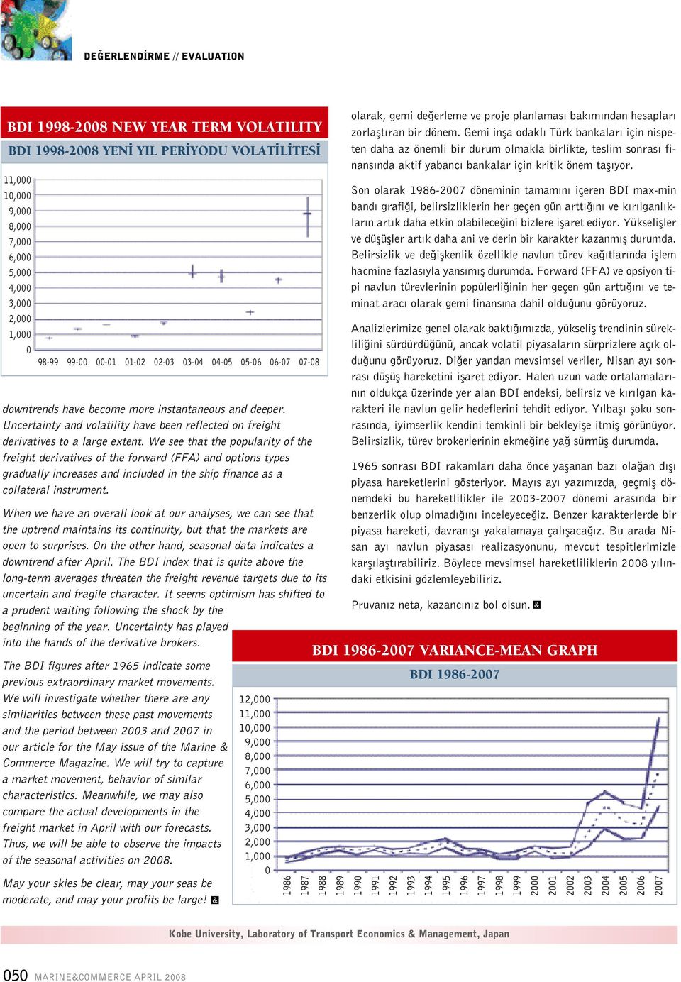 We see that the popularity of the freight derivatives of the forward (FFA) and options types gradually increases and included in the ship finance as a collateral instrument.