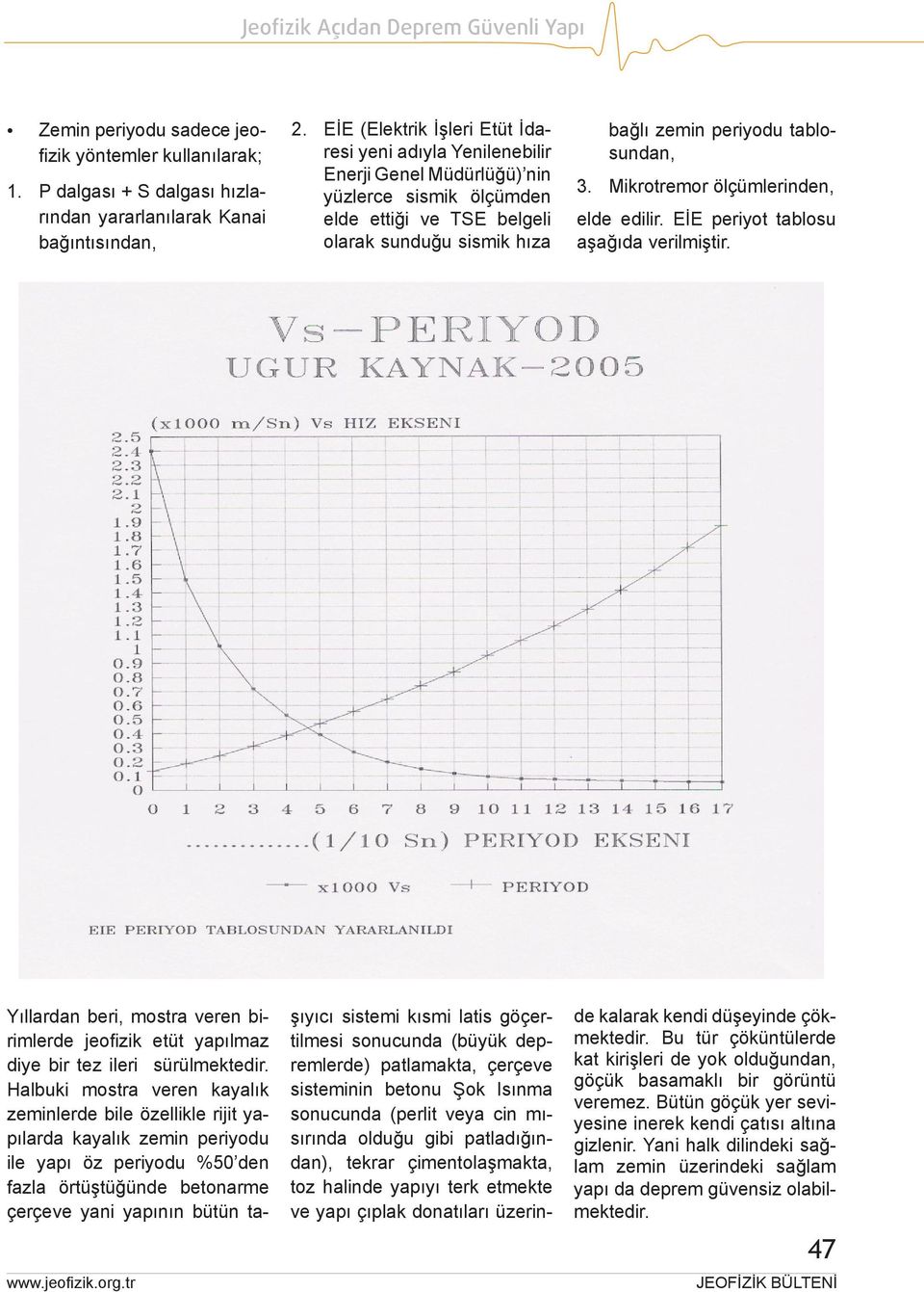 tablosundan, 3. Mikrotremor ölçümlerinden, elde edilir. EİE periyot tablosu aşağıda verilmiştir. Yıllardan beri, mostra veren birimlerde jeofizik etüt yapılmaz diye bir tez ileri sürülmektedir.