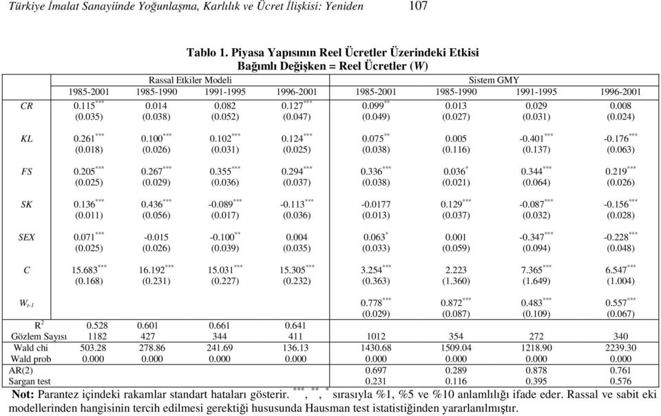 (0.035) 0.014 (0.038) 0.082 (0.052) 0.127 *** (0.047) 0.099 ** (0.049) 0.013 (0.027) 0.029 (0.031) 0.008 (0.024) KL 0.261 *** (0.018) 0.100 *** (0.026) 0.102 *** (0.031) 0.124 *** (0.025) 0.075 ** (0.