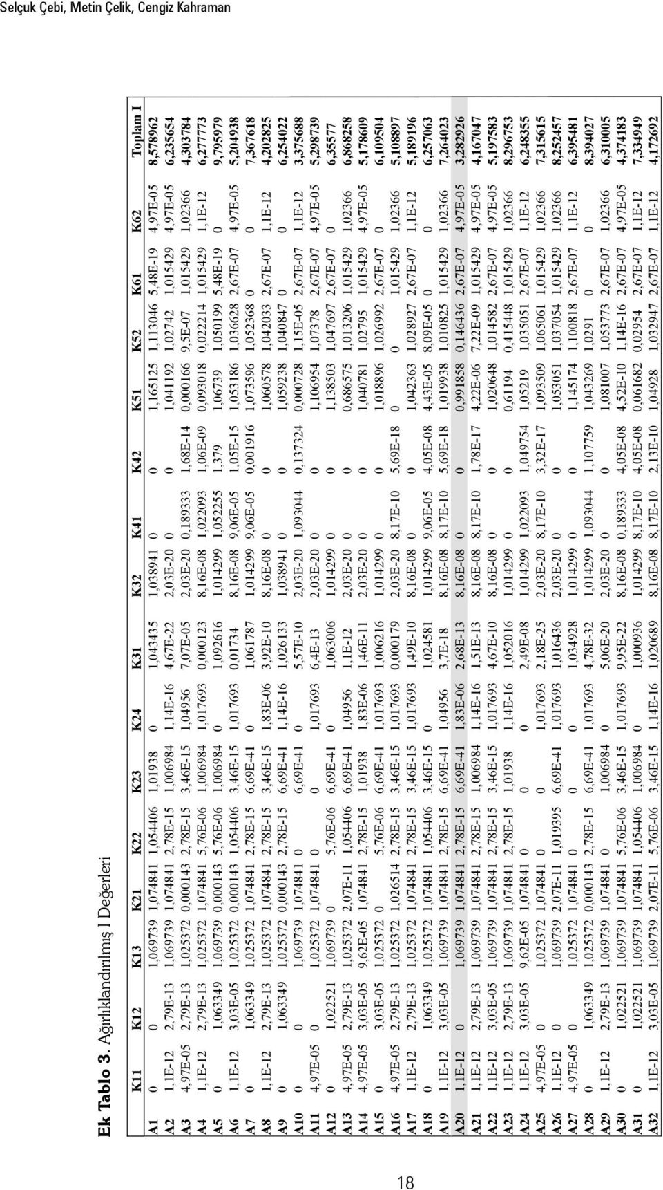 A 1,1E-1,79E-13 1,069739 1,074841,78E-15 1,006984 1,14E-16 4,67E-,03E-0 0 0 1,04119 1,074 1,01549 4,97E-05 6,35654 A3 4,97E-05,79E-13 1,0537 0,000143,78E-15 3,46E-15 1,04956 7,07E-05,03E-0 0,189333