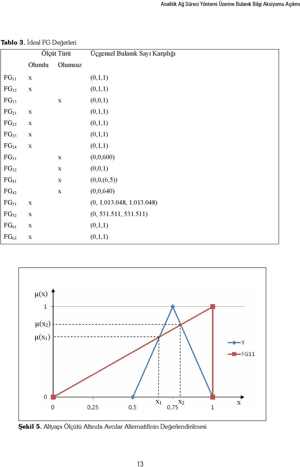 FG 51 FG 5 FG 61 FG 6 Üçgensel Bulank Say Karl (0,0,1) (0,0,600) (0,0,1) (0,0,(6,5)) (0,0,640) (0, 1.