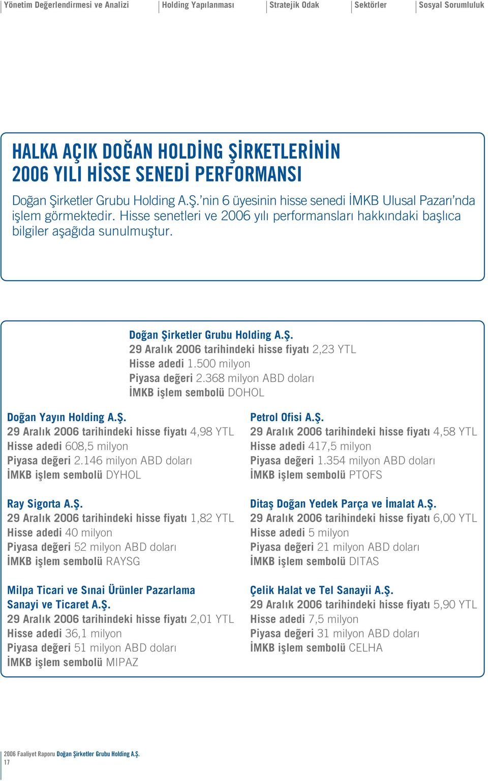 500 milyon Piyasa de eri 2.368 milyon ABD dolar MKB ifllem sembolü DOHOL Do an Yay n Holding A.fi. 29 Aral k 2006 tarihindeki hisse fiyat 4,98 YTL Hisse adedi 608,5 milyon Piyasa de eri 2.