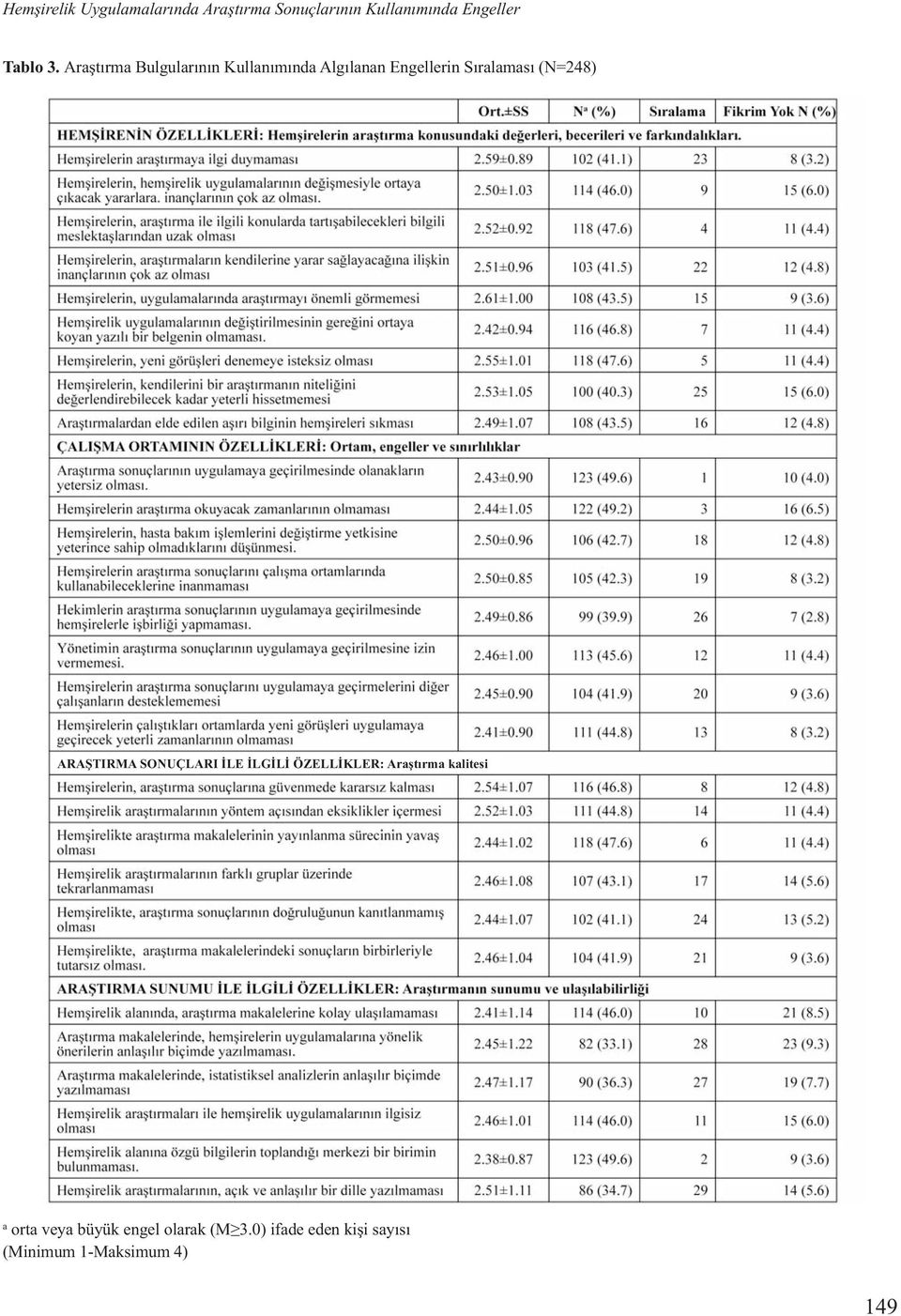 Araştırma Bulgularının Kullanımında Algılanan Engellerin Sıralaması (N=248)