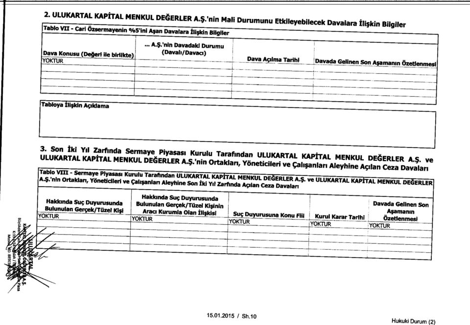 'nin Davadaki Durumu (Davab/Davaci) Dava Asdma Tarihi Davada Gelinen Son A;amamn Ozetlenmesi Tabloya li;kin Aytildama 3.