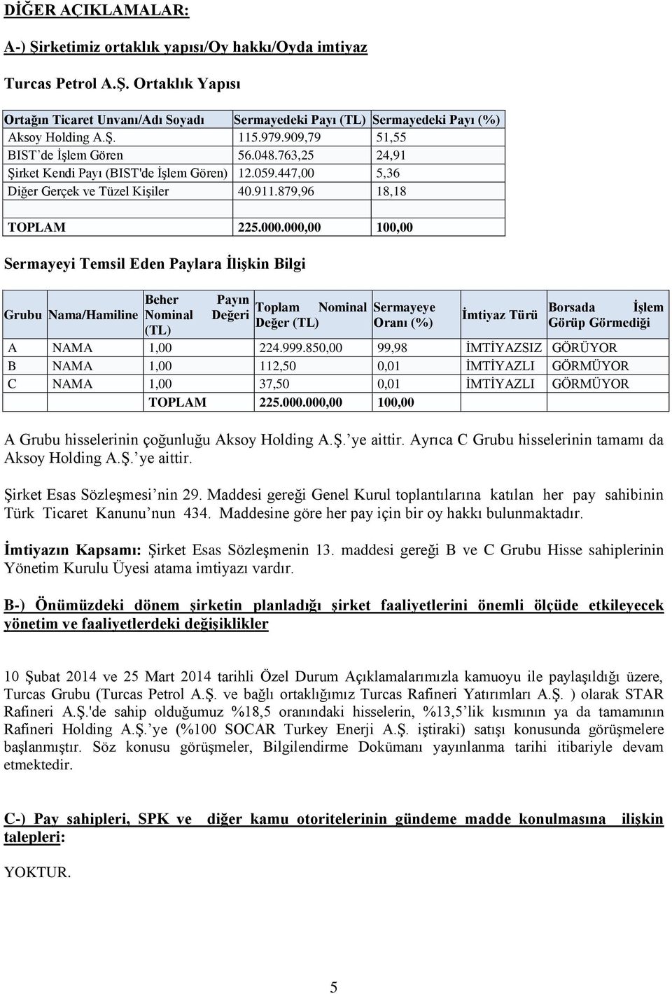 000,00 100,00 Sermayeyi Temsil Eden Paylara İlişkin Bilgi Beher Payın Toplam Nominal Sermayeye Grubu Nama/Hamiline Nominal Değeri İmtiyaz Türü Borsada İşlem Değer (TL) Oranı (%) Görüp Görmediği (TL)