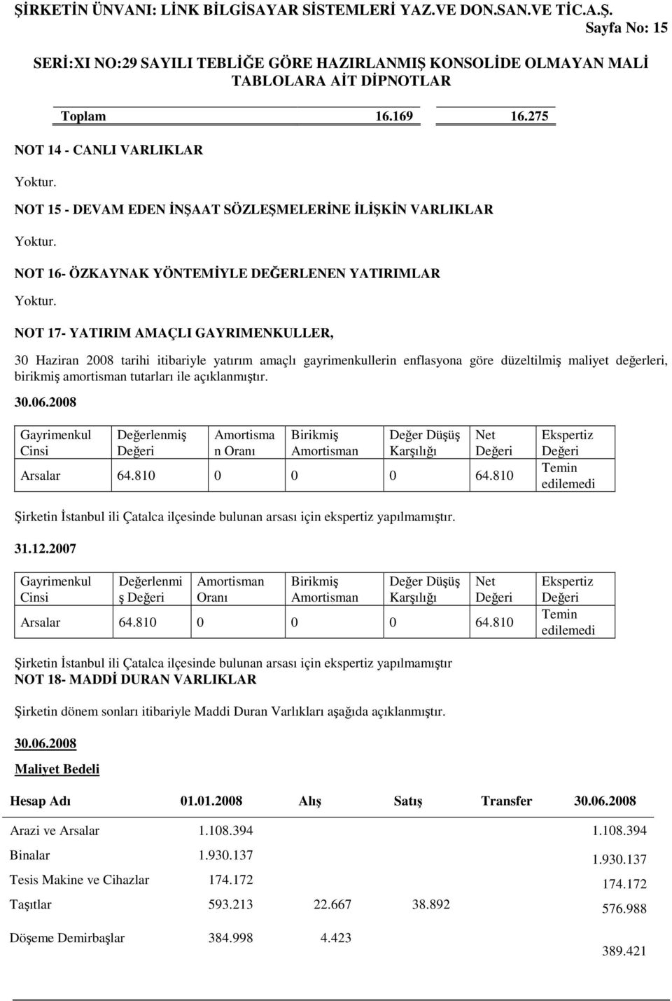 tarihi itibariyle yatırım amaçlı gayrimenkullerin enflasyona göre düzeltilmiş maliyet değerleri, birikmiş amortisman tutarları ile açıklanmıştır.