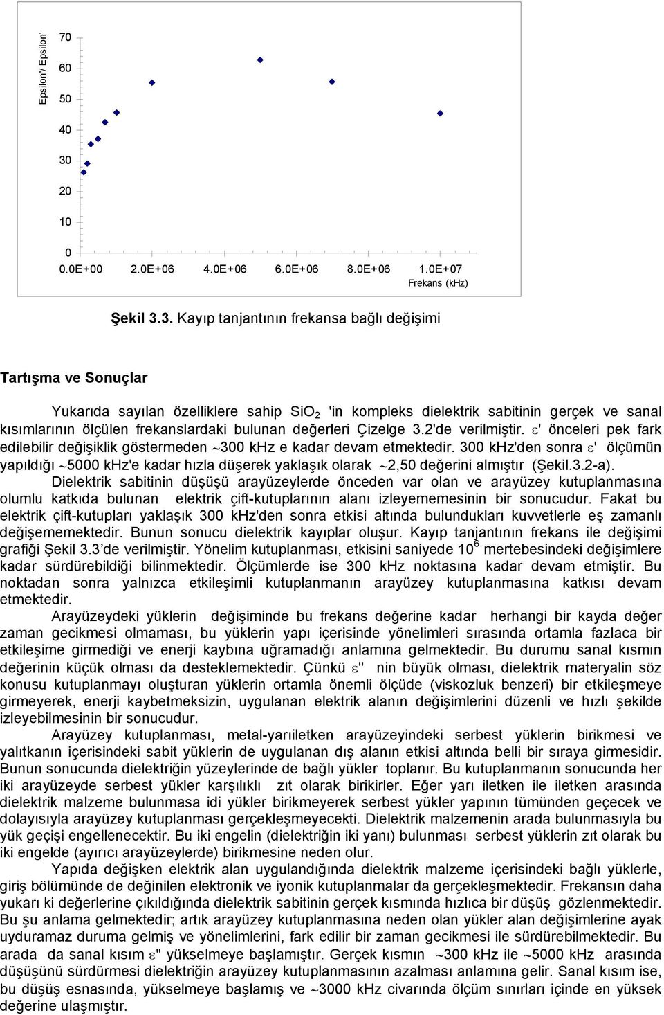 3. Kayıp tanjantının frekansa bağlı değişimi Tartışma ve Sonuçlar Yukarıda sayılan özelliklere sahip SiO 'in kompleks dielektrik sabitinin gerçek ve sanal kısımlarının ölçülen frekanslardaki bulunan