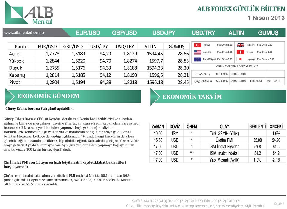 1,2755 1,5176 94,33 1,8188 1594,33 28,20 Kapanış 1,2814 1,5185 94,12 1,8193 1596,5 28,31 Forex e Giriş Türkiye Faiz Oranı 5.50 Amerika Faiz Oranı 0.25 İsviçre Euro Bölgesi Faiz Oranı 0.