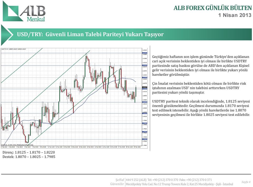 Çin İmalat verisinin beklentiden kötü olması ile birlikte risk iştahının azalması USD nin talebini arttırırken USDTRY paritesini yukarı yönlü taşımıştır.