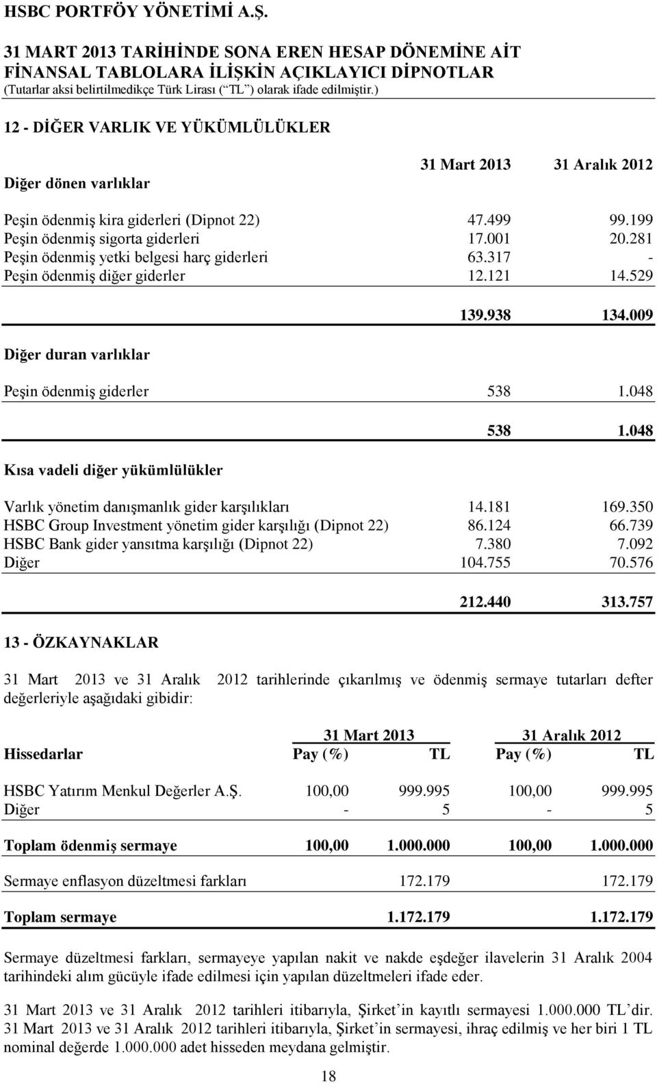 048 Kısa vadeli diğer yükümlülükler 538 1.048 Varlık yönetim danıģmanlık gider karģılıkları 14.181 169.350 HSBC Group Investment yönetim gider karģılığı (Dipnot 22) 86.124 66.