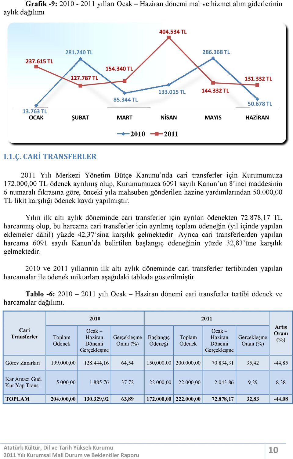 000,00 TL ödenek ayrılmış olup, Kurumumuzca 6091 sayılı Kanun un 8 inci maddesinin 6 numaralı fıkrasına göre, önceki yıla mahsuben gönderilen hazine yardımlarından 50.