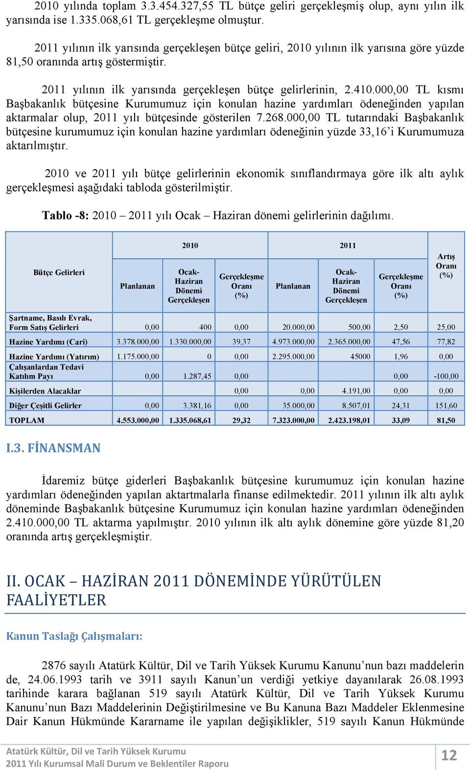 000,00 TL kısmı Başbakanlık bütçesine Kurumumuz için konulan hazine yardımları ödeneğinden yapılan aktarmalar olup, 2011 yılı bütçesinde gösterilen 7.268.