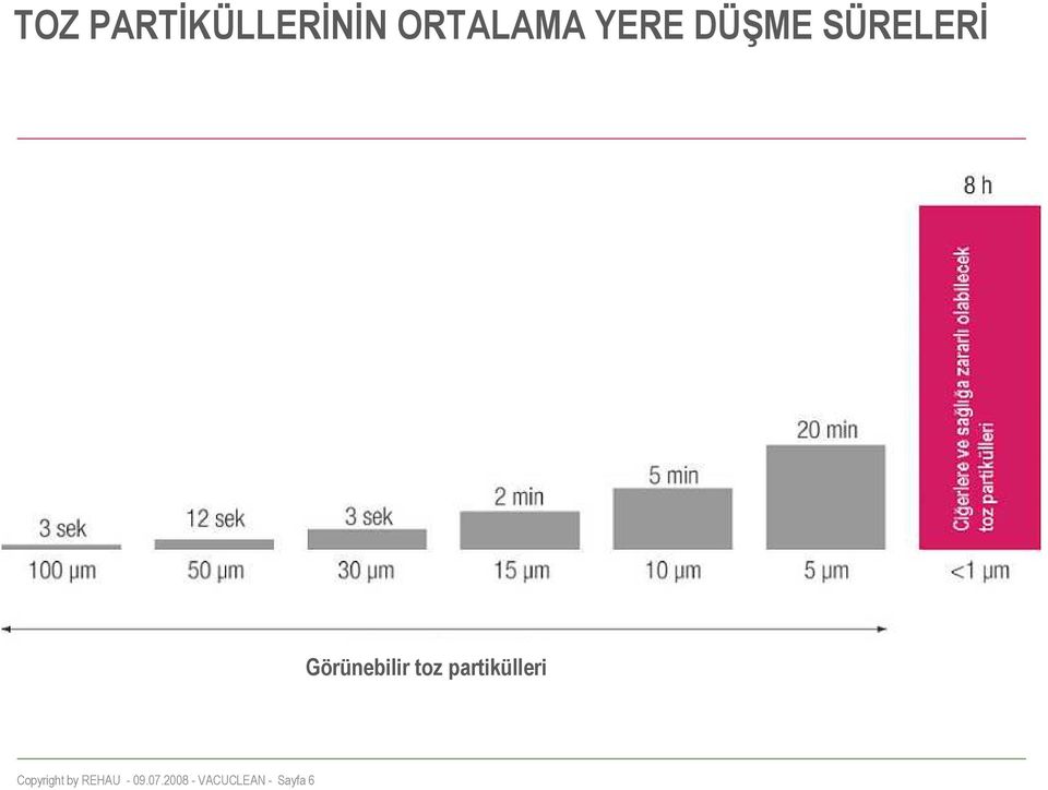 toz partikülleri Copyright by