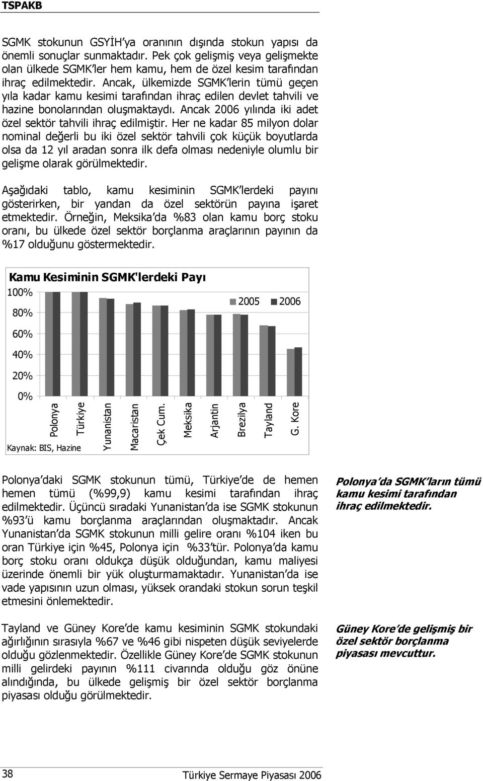 Ancak 2006 yılında iki adet özel sektör tahvili ihraç edilmiştir.