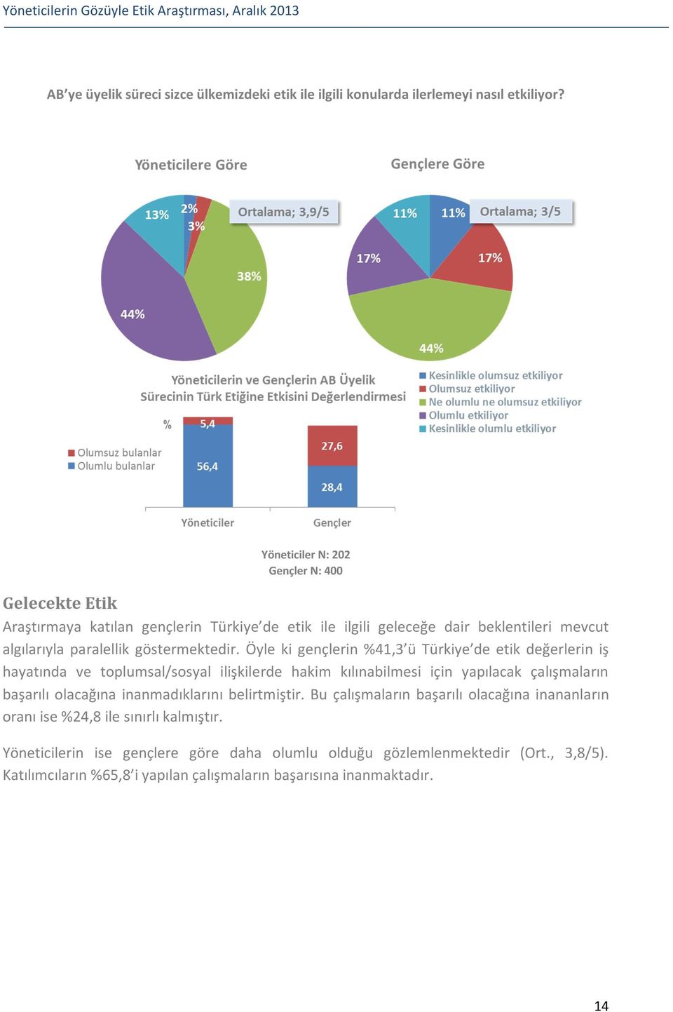 göstermektedir.