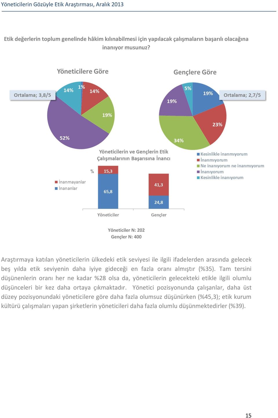 en fazla oranı almıştır (%35).