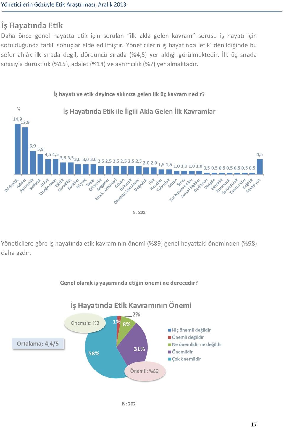 İlk üç sırada sırasıyla dürüstlük (%15), adalet (%14) ve ayrımcılık (%7) yer almaktadır.